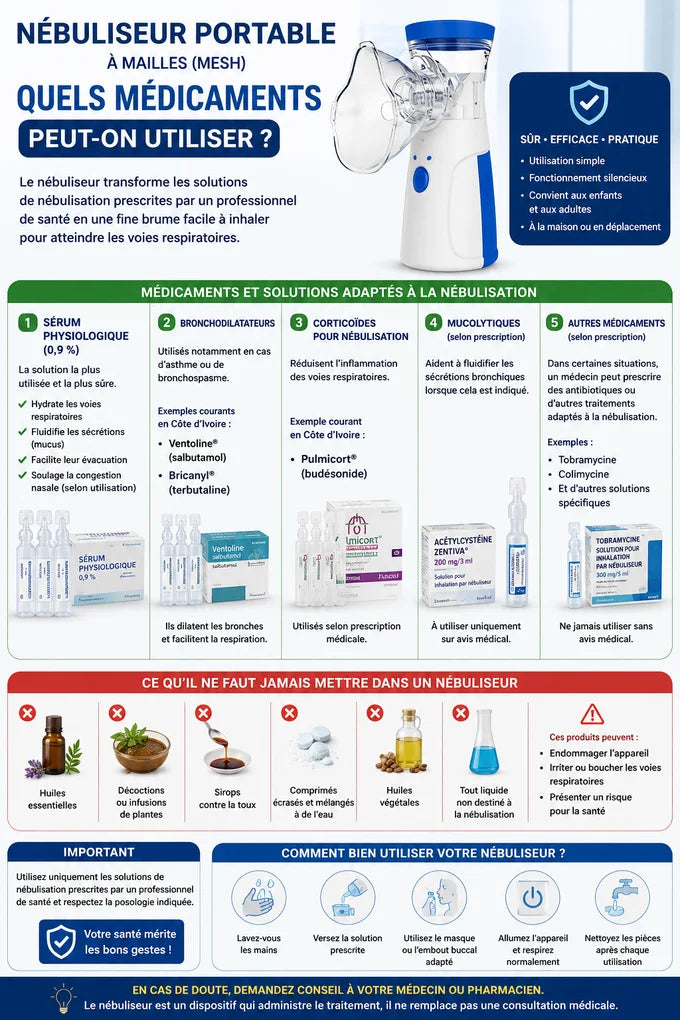 Nébuliseur portable™: finis la sinusite, l'asthme, la bronchite, la toux sévère, les infections et autres allergies respiratoire. (N-F,Livraison gratuite)
