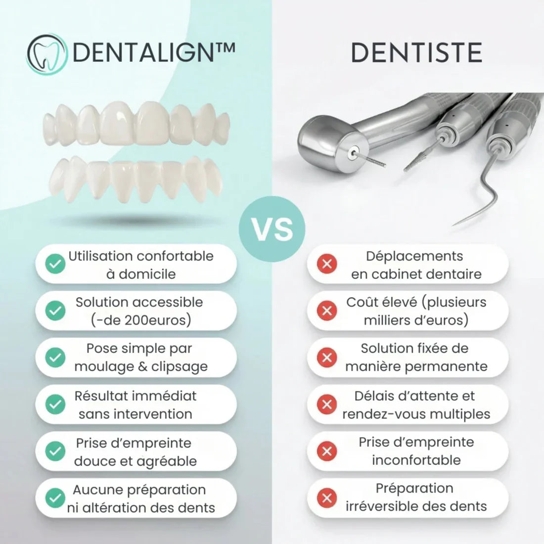 Facettes Smile Amovibles - Dentalign™(T-C)