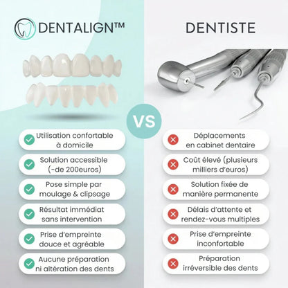 Facettes Smile Amovibles - Dentalign™